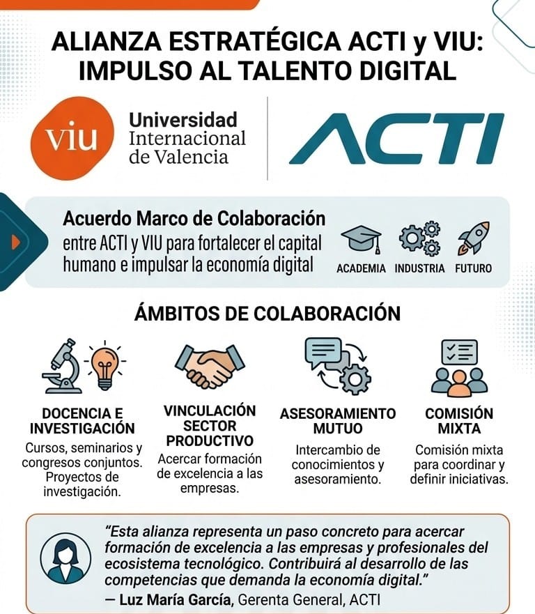 ACTI y la Universidad Internacional de Valencia suscriben alianza para fortalecer la formación y el desarrollo del talento digital
